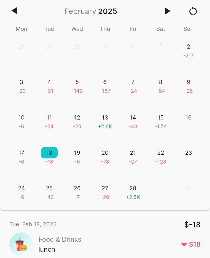 Your spending, day by day.